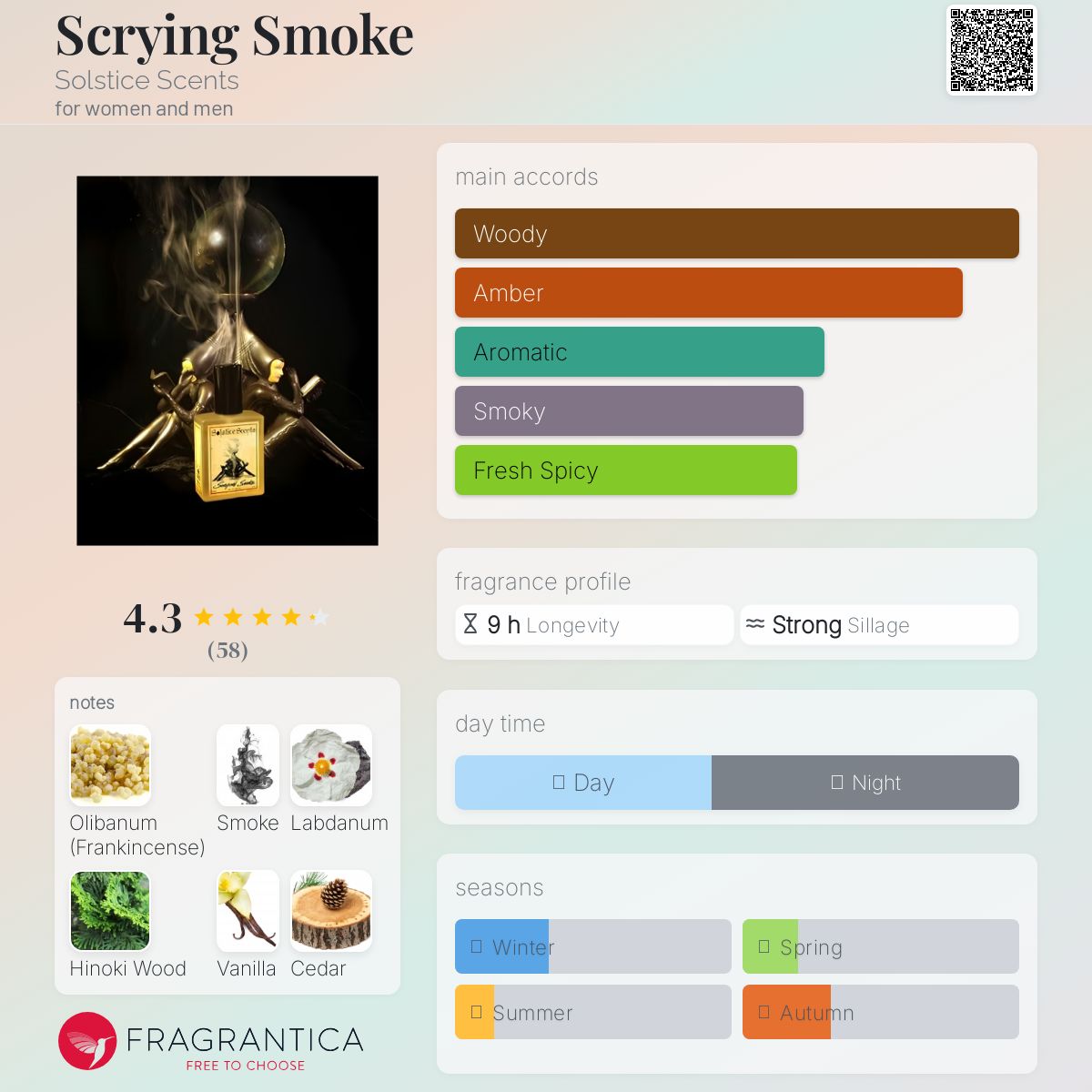 عطر ادکلن اسکرایینگ اسموک سولستیس سنتس - Scrying Smoke Solstice Scents - بررسی، قیمت و خرید