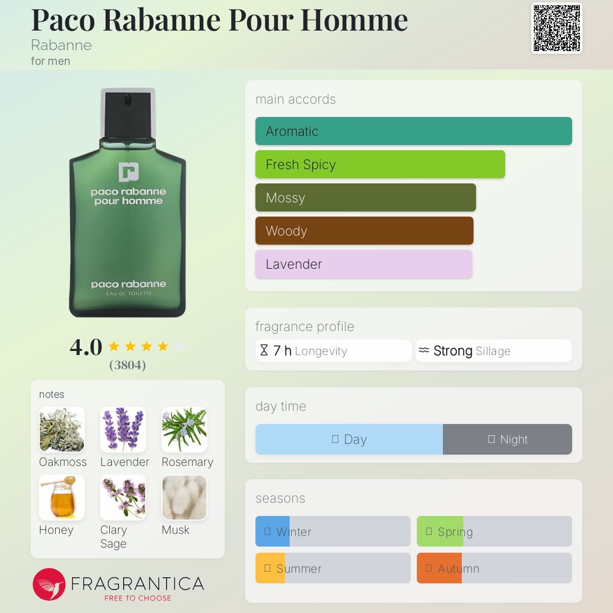 عطر ادکلن پکو رابان پور هوم رابان - Paco Rabanne Pour Homme Rabanne - بررسی، قیمت و خرید