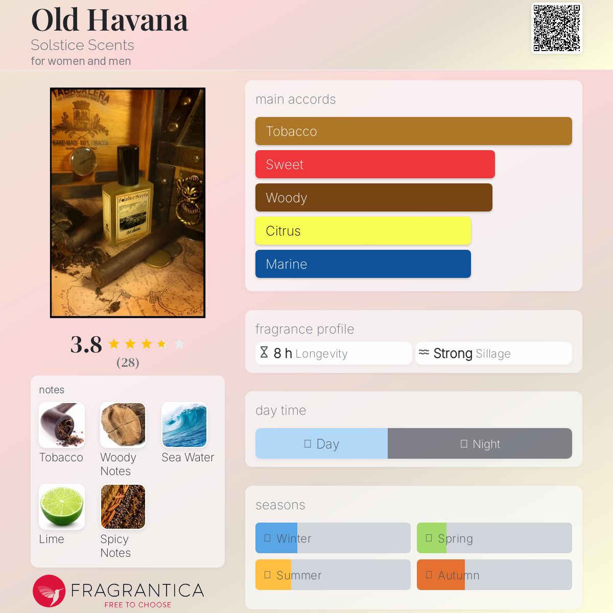 عطر ادکلن اولد هاوانا سولستیس سنتس - Old Havana Solstice Scents - بررسی، قیمت و خرید