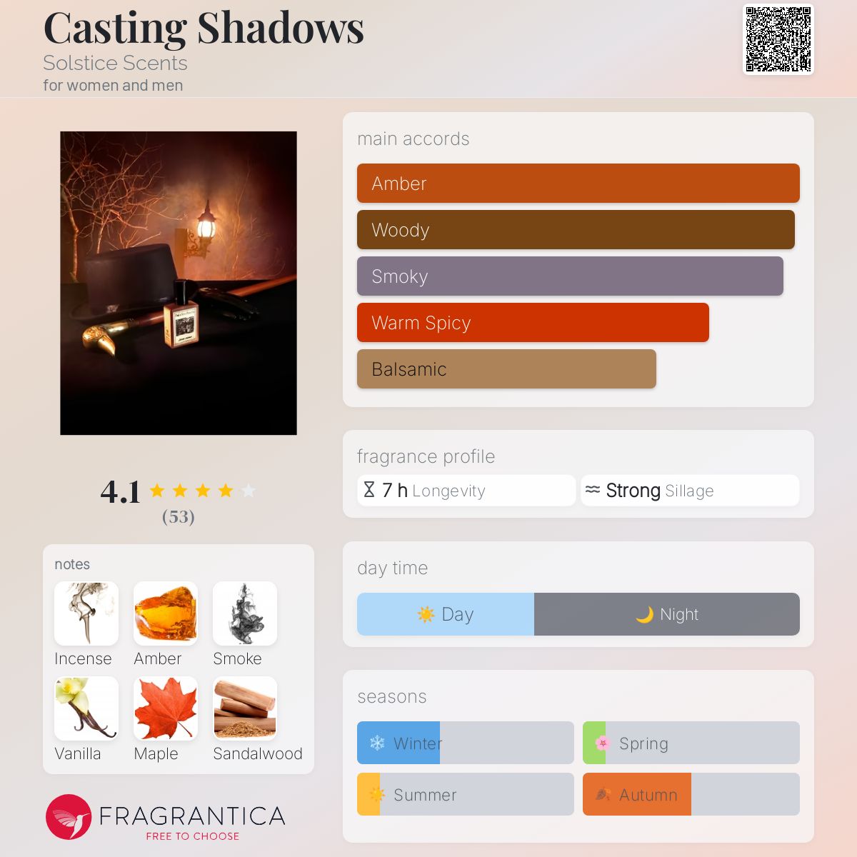 عطر ادکلن کستینگ شدوز سولستیس سنتس - Casting Shadows Solstice Scents - بررسی، قیمت و خرید