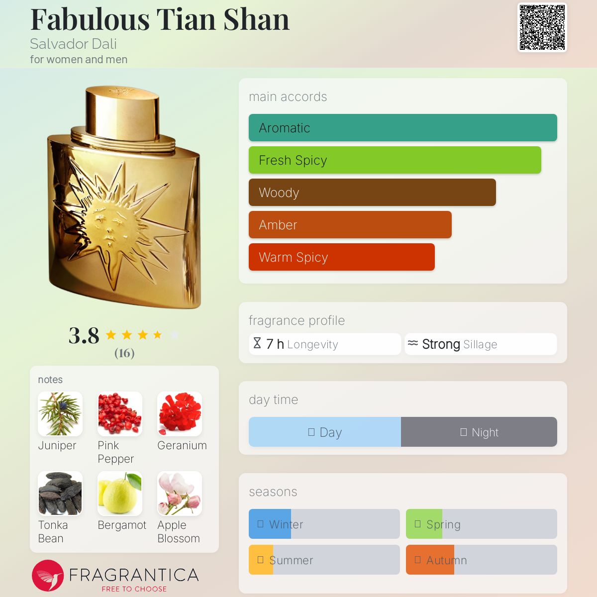 عطر ادکلن فبلاس تیان شان سالوادور دالی - Fabulous Tian Shan Salvador Dali - بررسی، قیمت و خرید