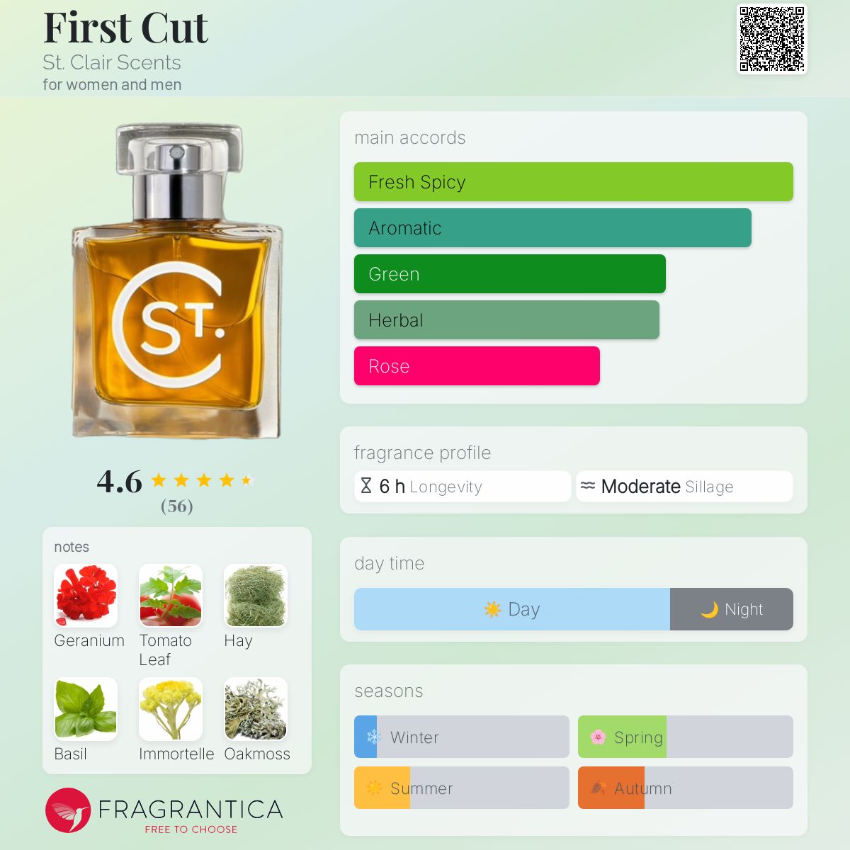 عطر ادکلن فرست کات سنت کلر سنتس - First Cut St. Clair Scents - بررسی، قیمت و خرید