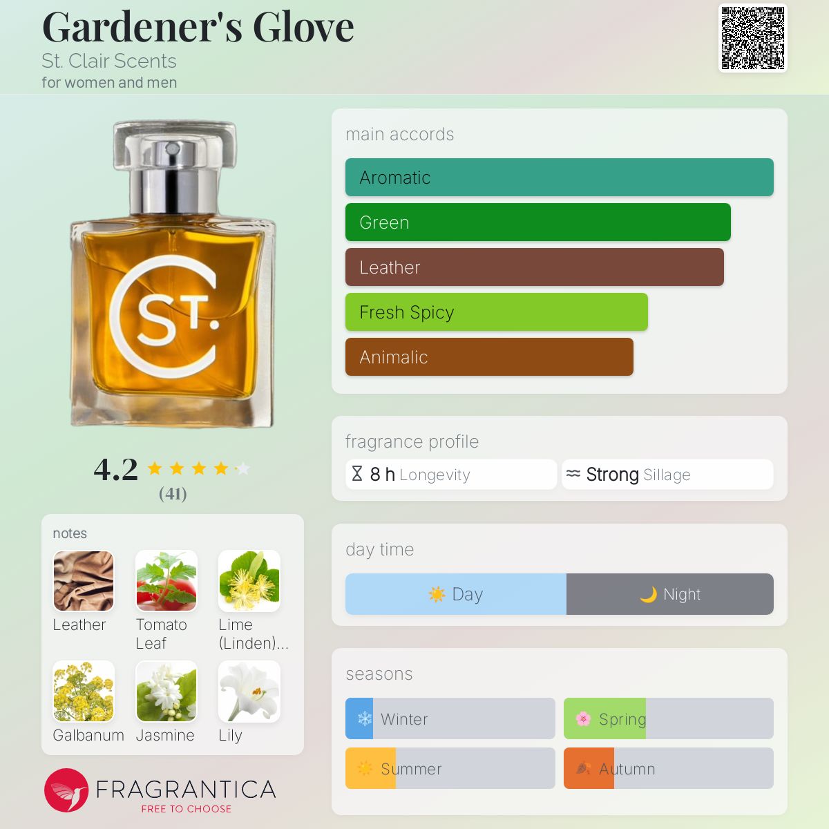 عطر ادکلن گاردنرز گلاو سنت کلر سنتس - Gardener's Glove St. Clair Scents - بررسی، قیمت و خرید