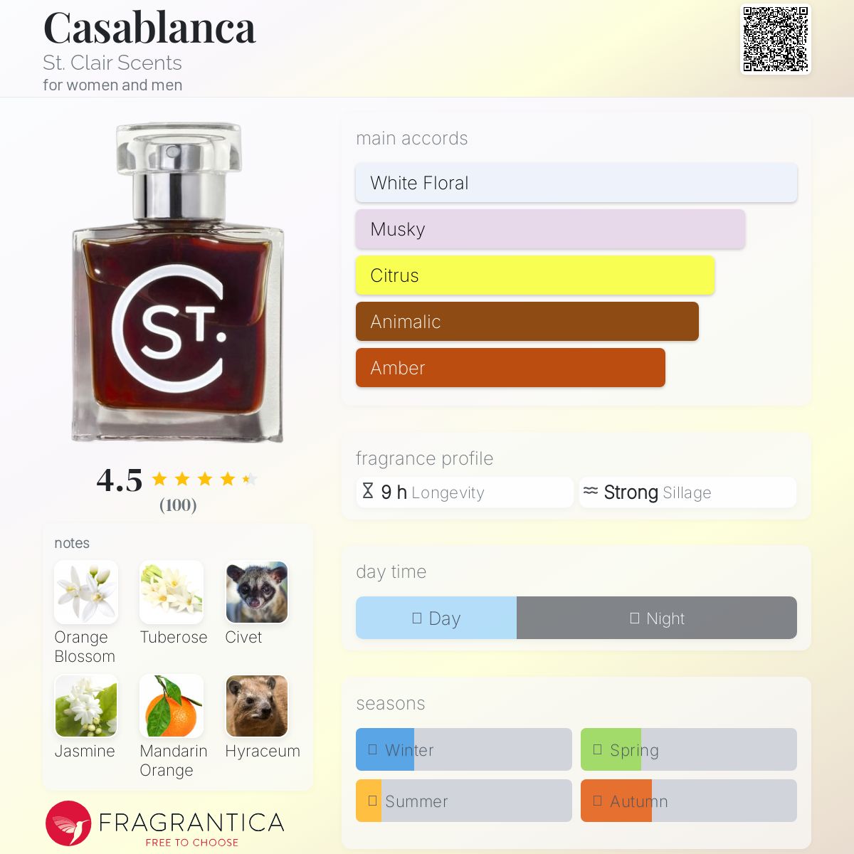 عطر ادکلن کازابلانکا سن کلر سنتس - Casablanca St. Clair Scents - بررسی، قیمت و خرید