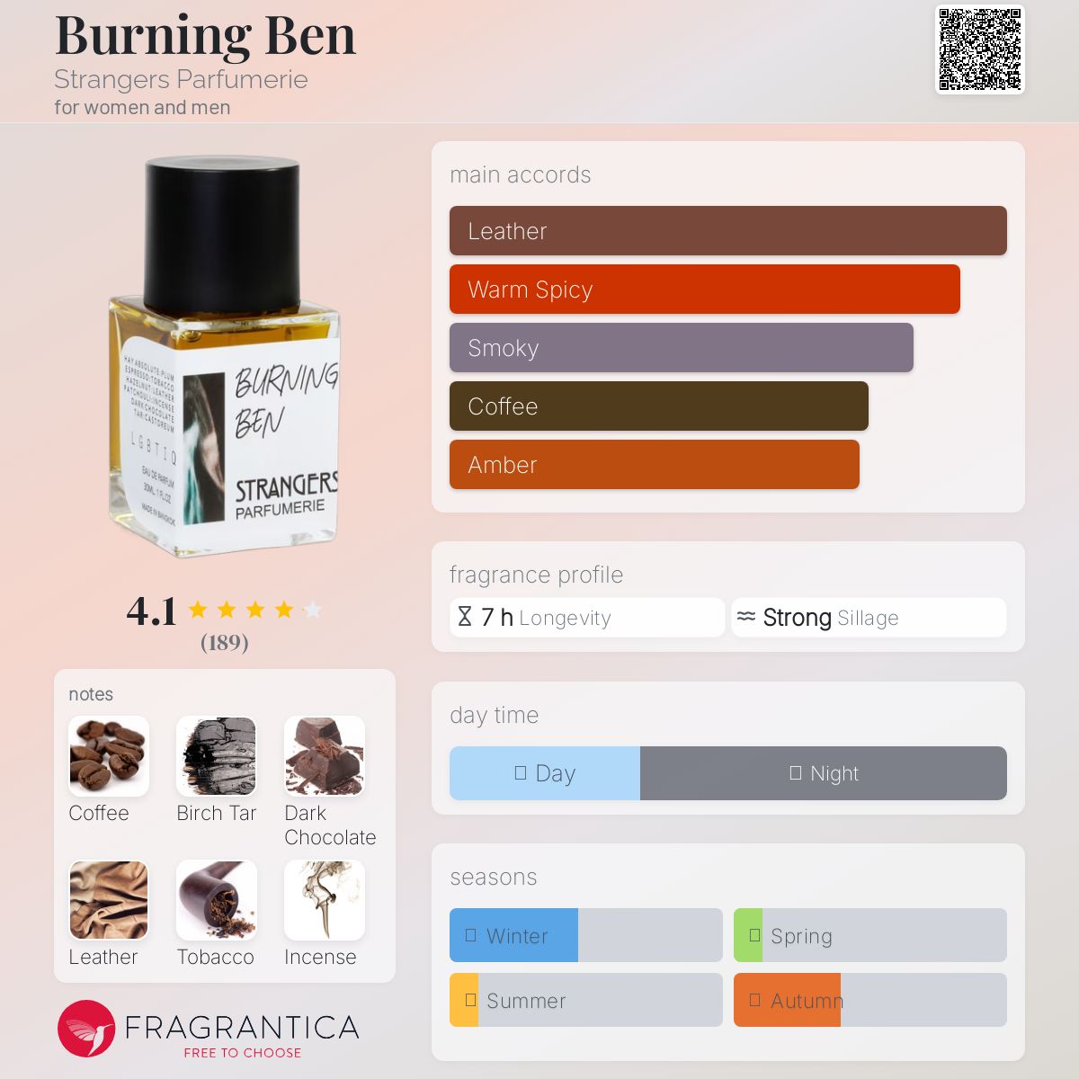 عطر ادکلن برنین بن استرنجرز پرفیومری - Burning Ben Strangers Parfumerie - بررسی، قیمت و خرید