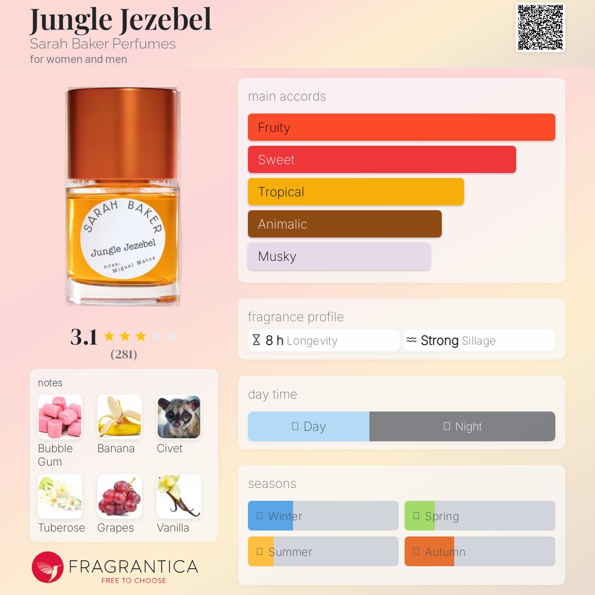 عطر ادکلن جانگل جزبل سارا بیکر پرفیومز - Jungle Jezebel Sarah Baker Perfumes - بررسی، قیمت و خرید