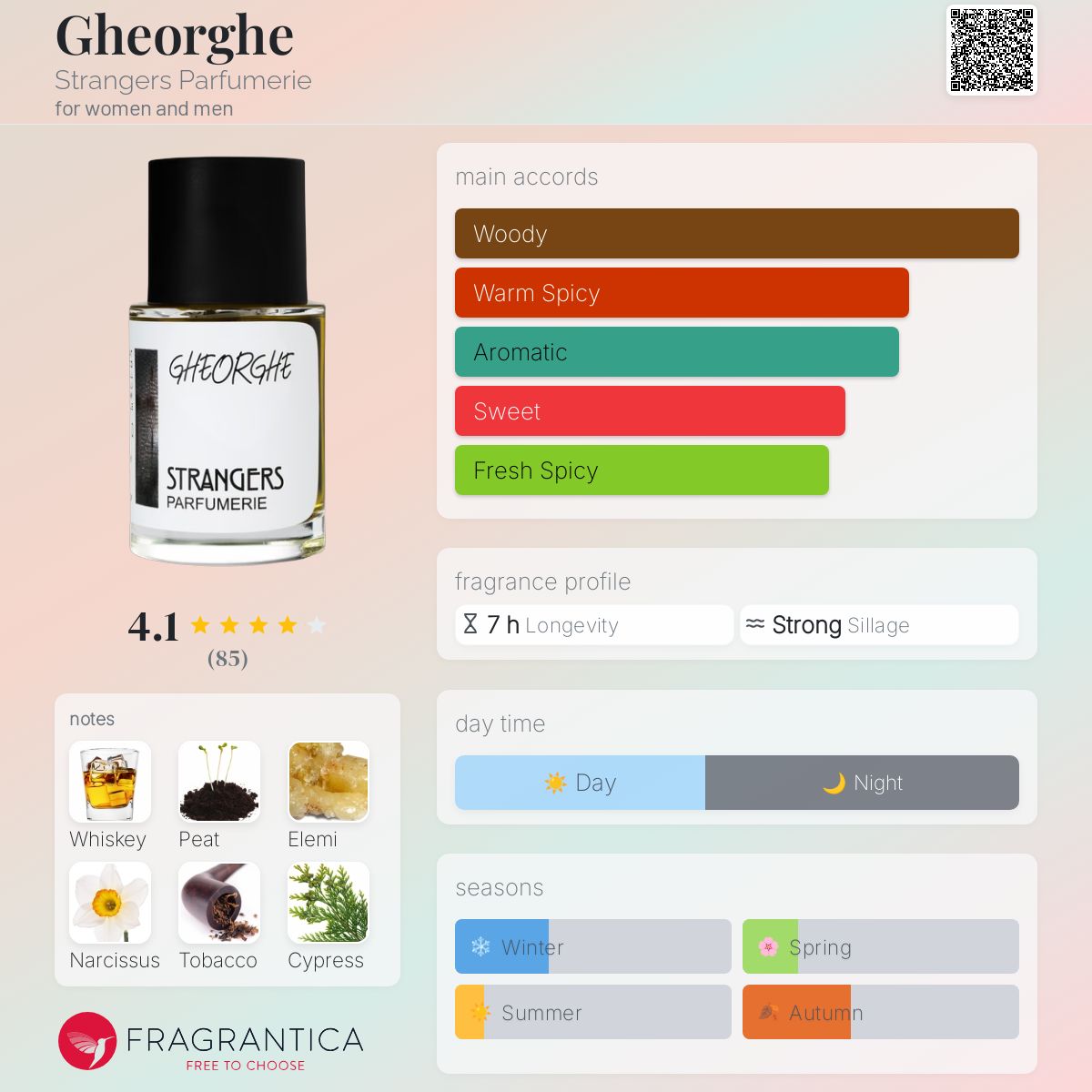 عطر ادکلن گئورگه استرنجرز پرفیومری - Gheorghe Strangers Parfumerie - بررسی، قیمت و خرید