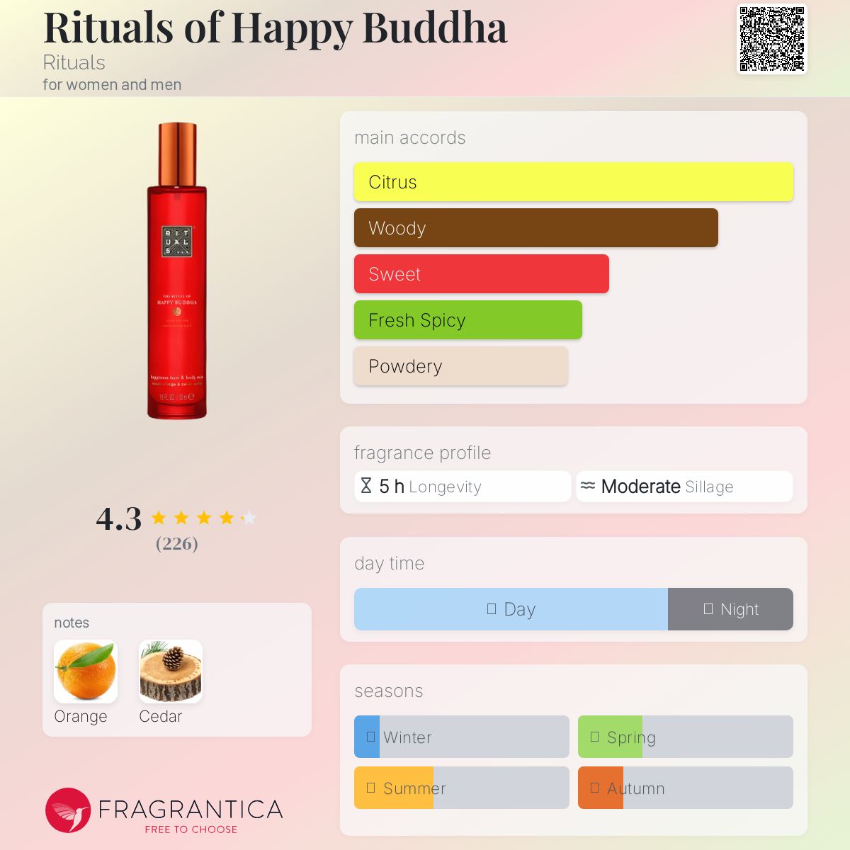 عطر ادکلن ریچوالز آو هپی بودا ریچوالز - Rituals of Happy Buddha Rituals - بررسی، قیمت و خرید