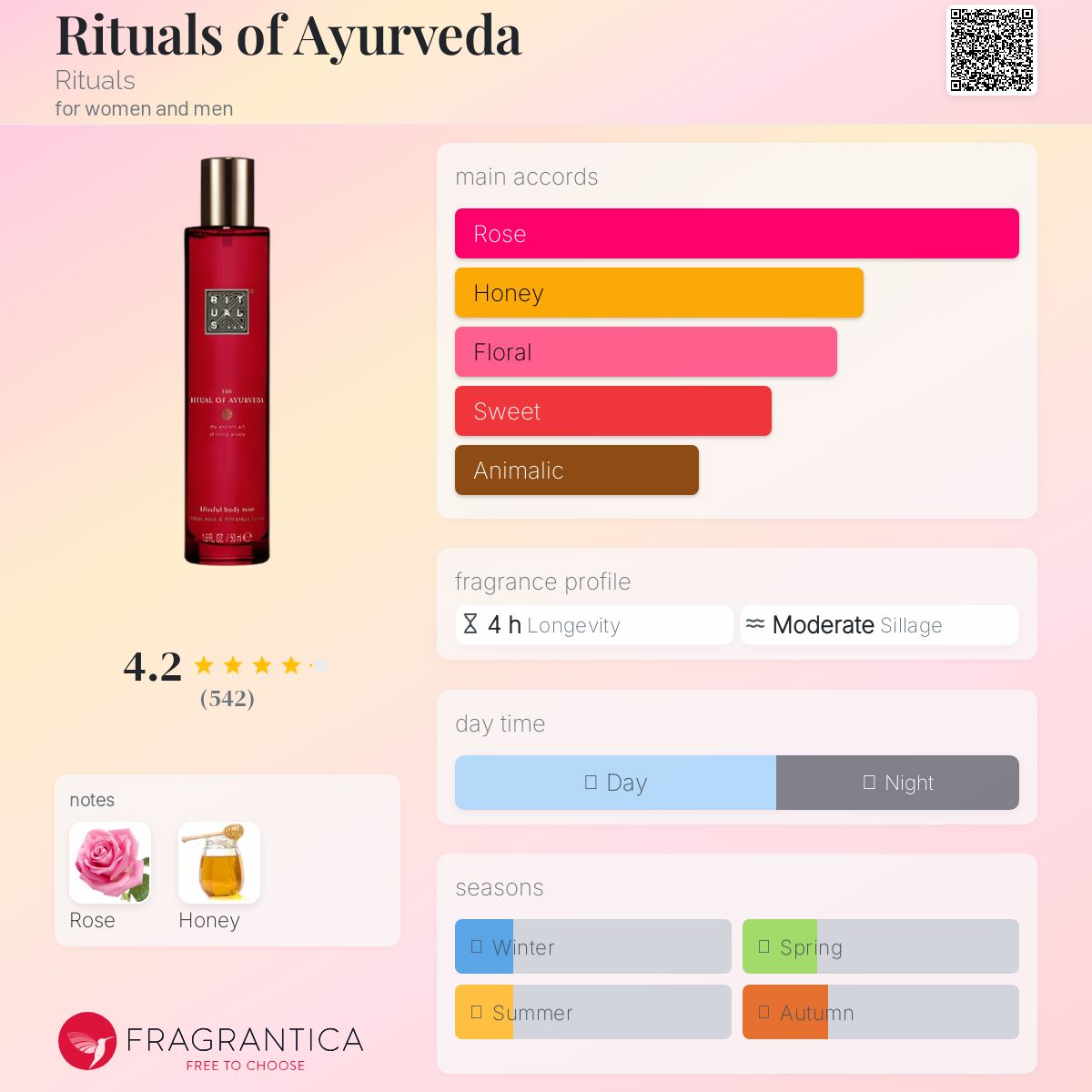 عطر ادکلن ریچوالز آف آیورودا ریتوالز - Rituals of Ayurveda Rituals - بررسی، قیمت و خرید