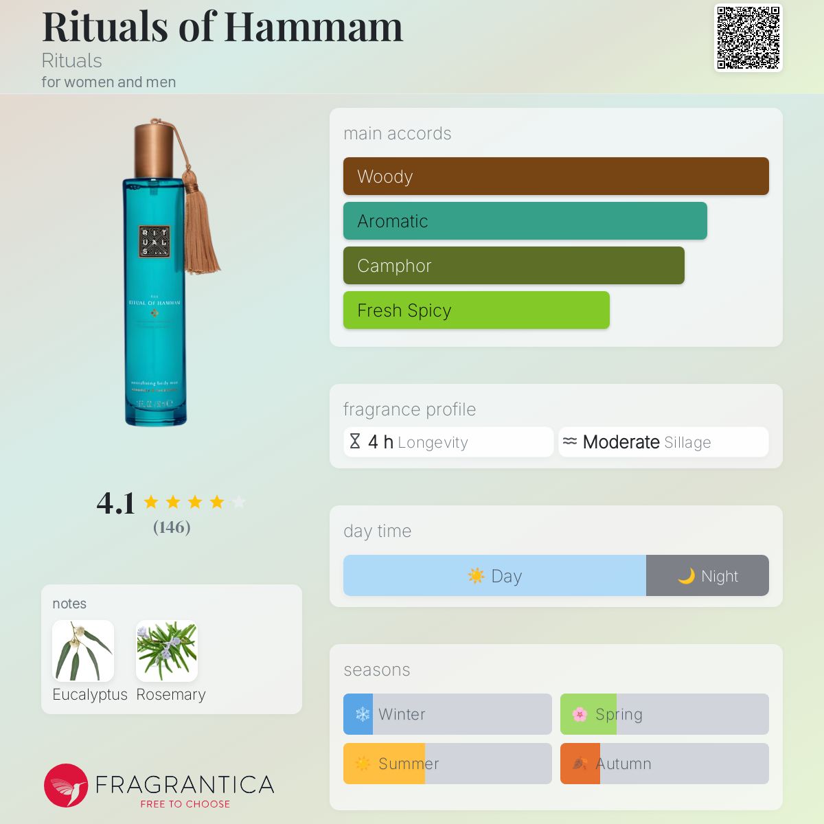 عطر ادکلن ریچوالز آف حمام ریتوالز - Rituals of Hammam Rituals - بررسی، قیمت و خرید