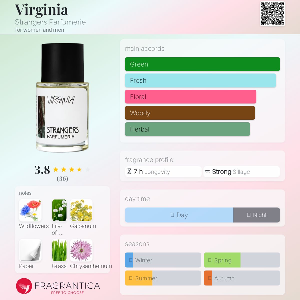 عطر ادکلن ویرجینیا استرنجرز پرفیومری - Virginia Strangers Parfumerie - بررسی، قیمت و خرید