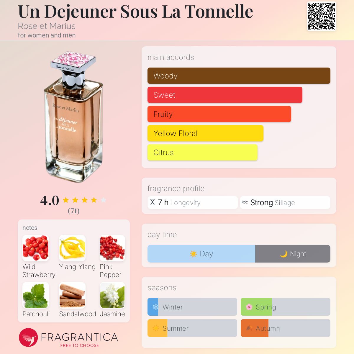 عطر ادکلن آندُجُنه سُو لا تونِل رز ات ماریوس - Un Dejeuner Sous La Tonnelle Rose et Marius - بررسی، قیمت و خرید