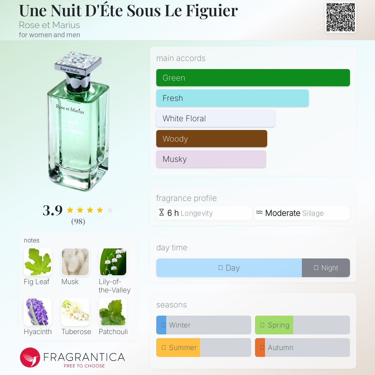 عطر ادکلن اون نویی ده ته سو له فیگیه‌ رز ات ماریوس - Une Nuit D'Éte Sous Le Figuier Rose et Marius - بررسی، قیمت و خرید