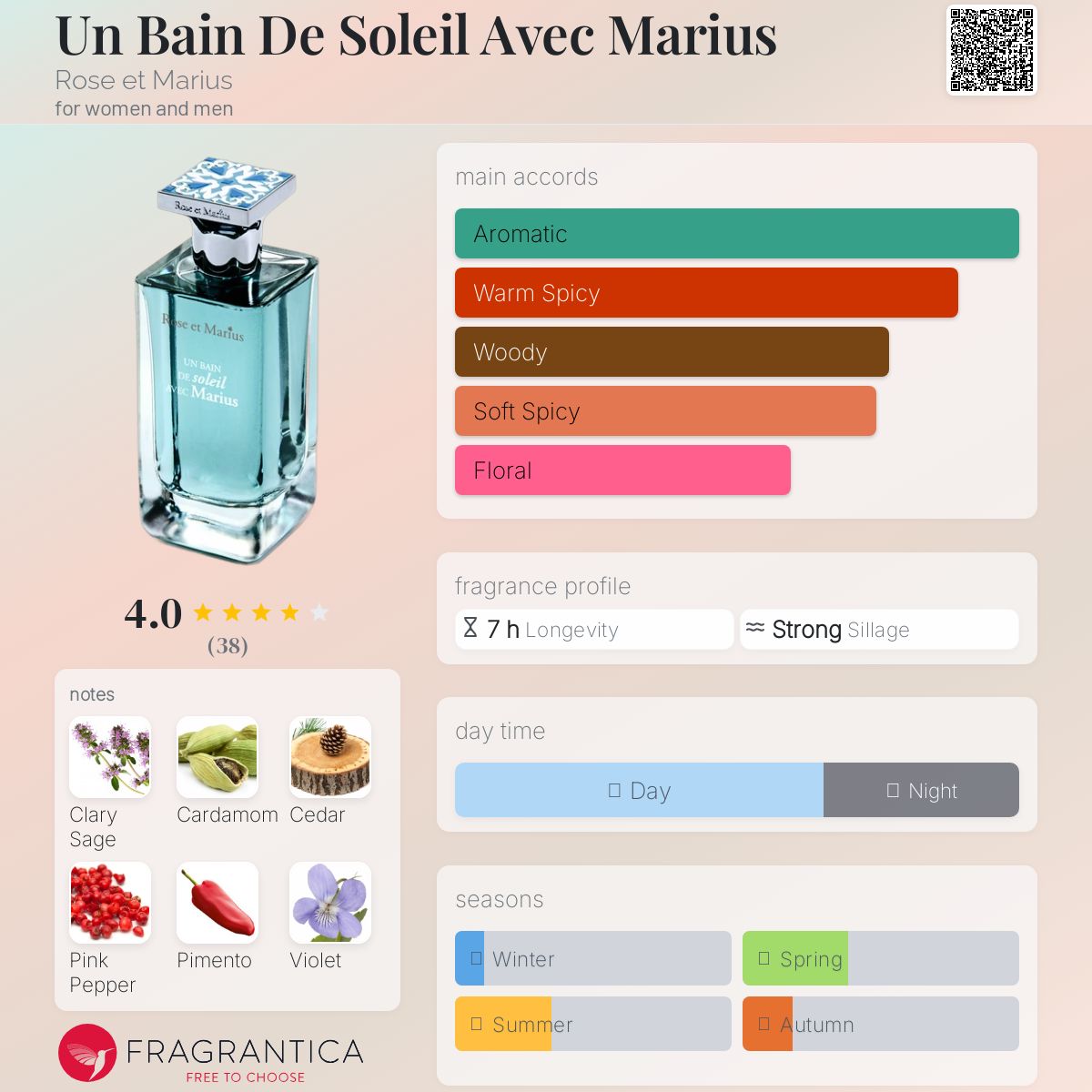 عطر ادکلن آن بنا دو سوله اوک ماریوس روز اِت ماریوس - Un Bain De Soleil Avec Marius Rose et Marius - بررسی، قیمت و خرید