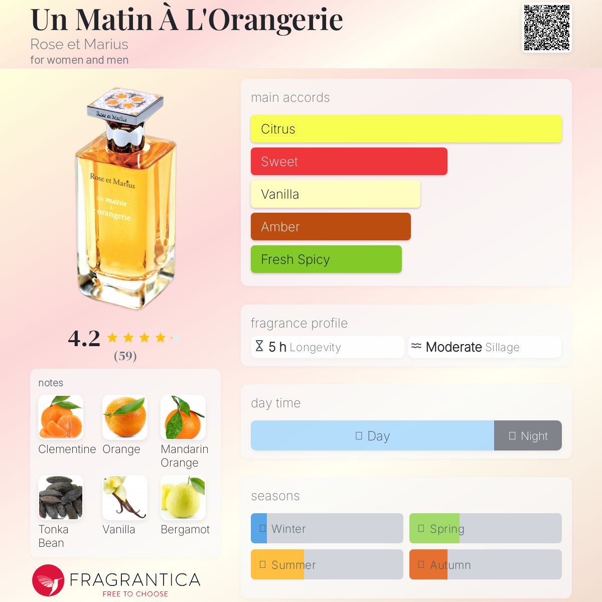 عطر ادکلن آن ماتین آ لورانژریه رُز اِ ماریوس - Un Matin À L'Orangerie Rose et Marius - بررسی، قیمت و خرید