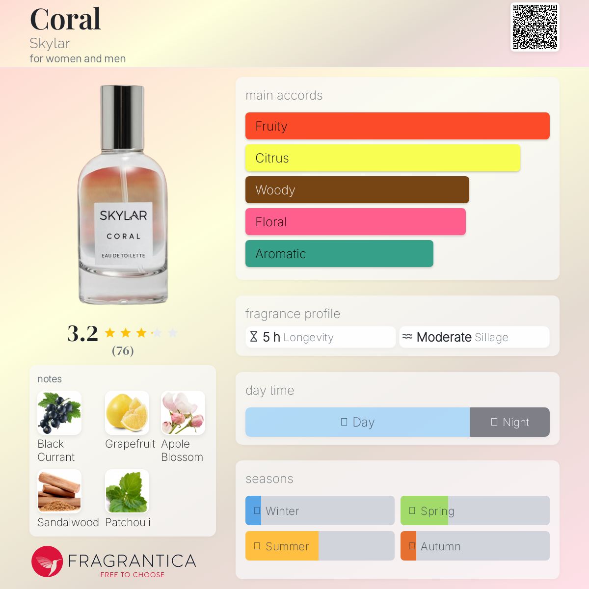 عطر ادکلن کورال اسکایلر - Coral Skylar - بررسی، قیمت و خرید