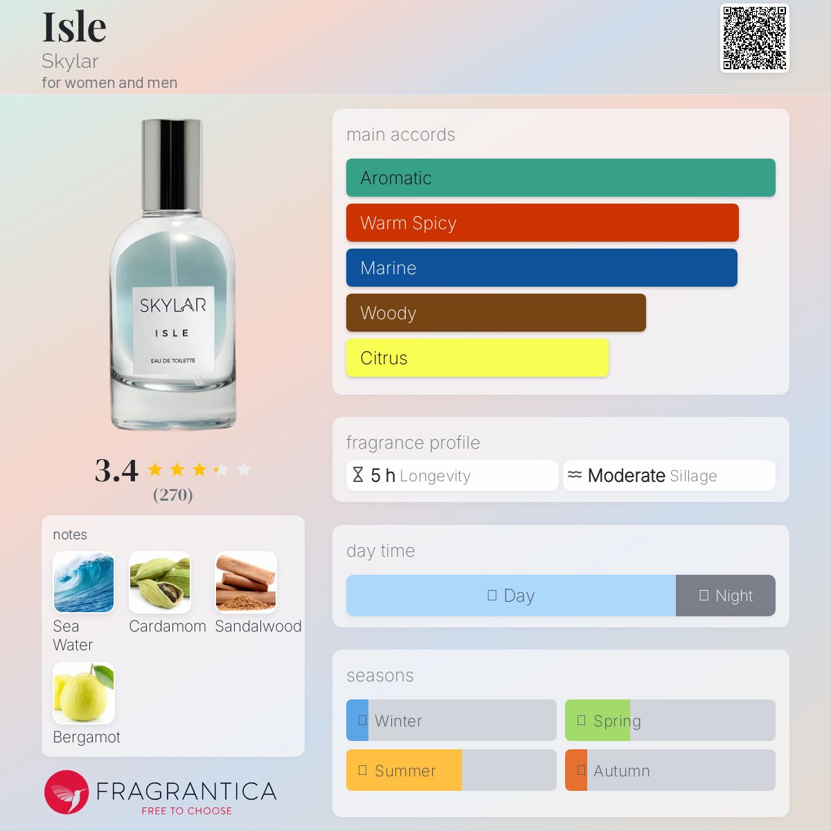 عطر ادکلن آیل اسکایلار - Isle Skylar - بررسی، قیمت و خرید