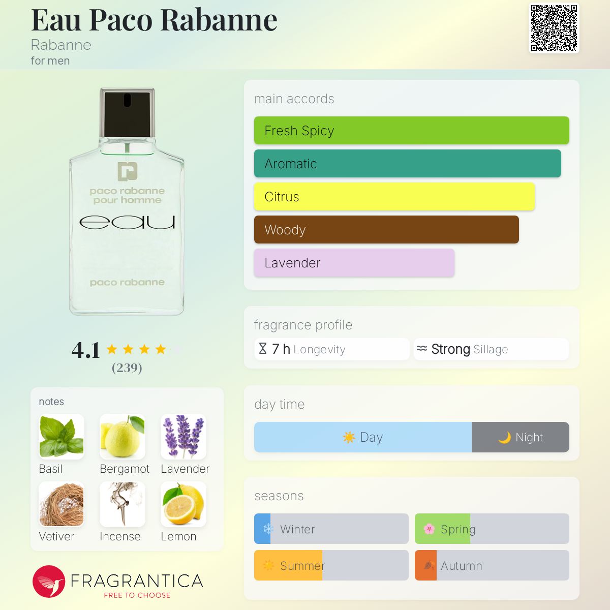 عطر ادکلن او پاکو رابان رابان - Eau Paco Rabanne Rabanne - بررسی، قیمت و خرید