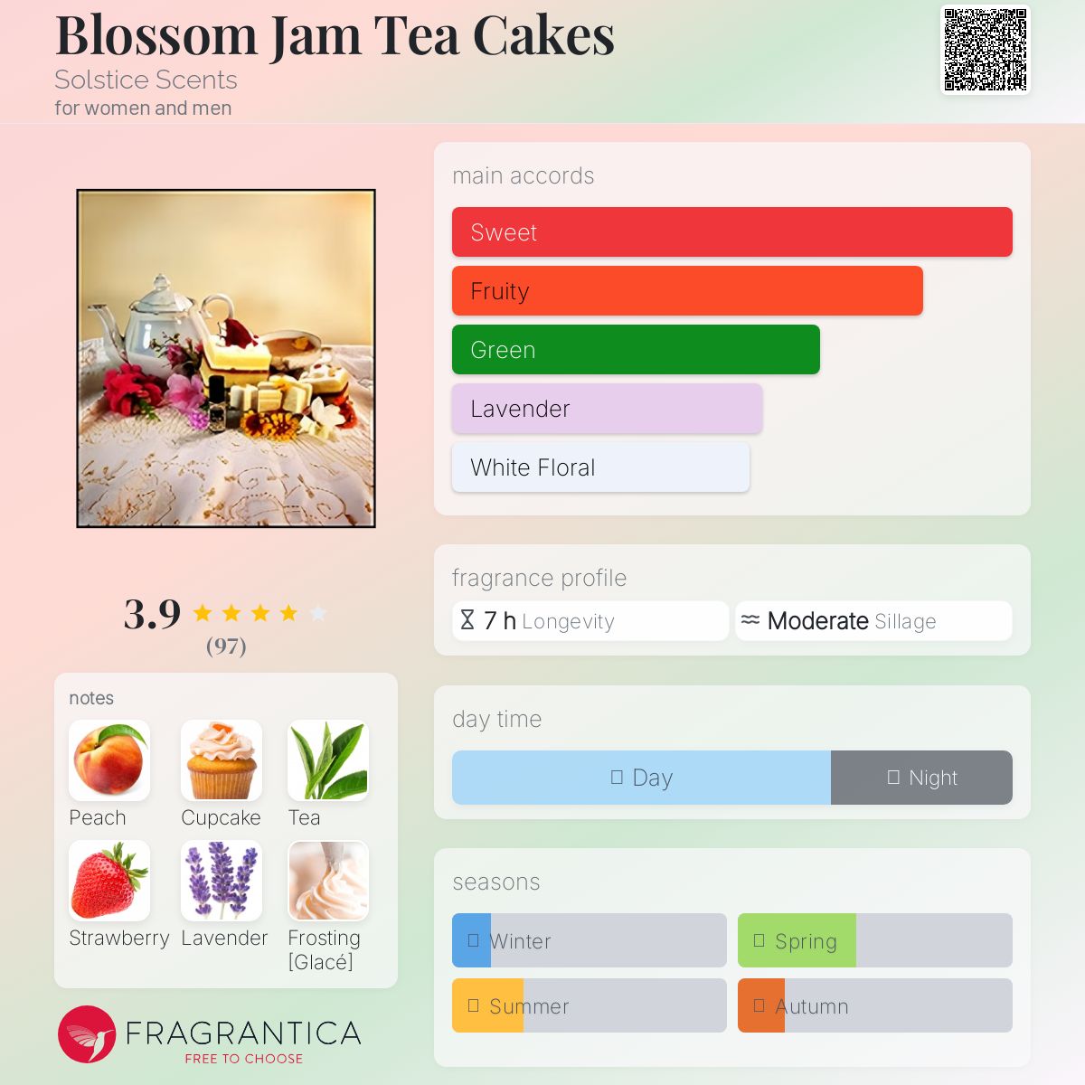 عطر ادکلن بلاسِم جَم تی کیک سولستیس سنتس - Blossom Jam Tea Cakes Solstice Scents - بررسی، قیمت و خرید