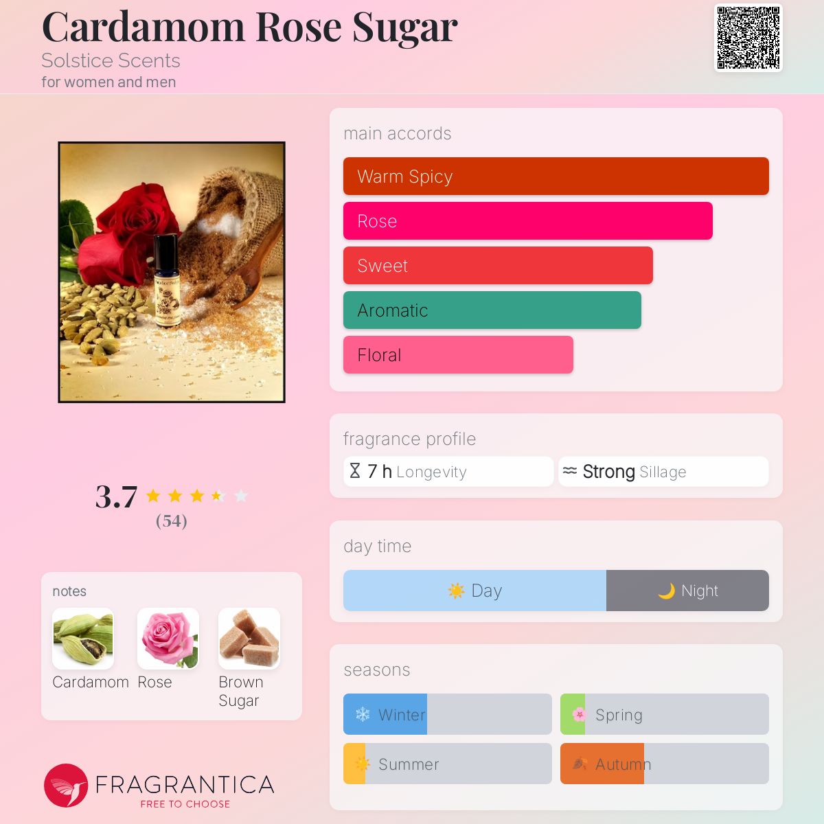 عطر ادکلن کاردامام رز شوگر سولستیس سنتس - Cardamom Rose Sugar Solstice Scents - بررسی، قیمت و خرید