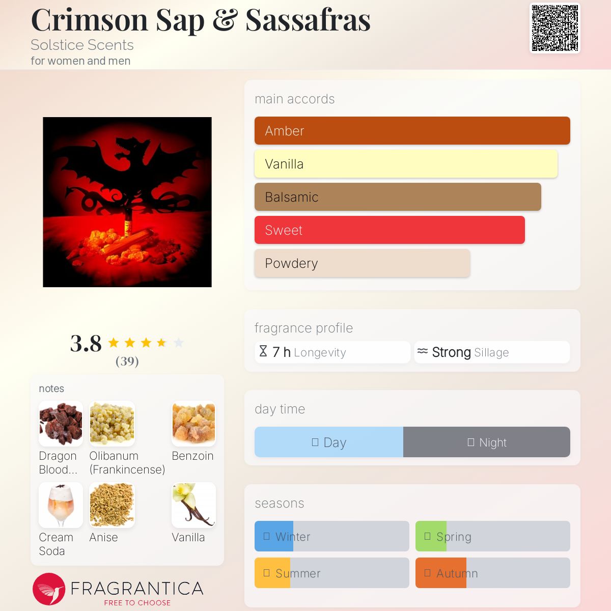 عطر ادکلن کریمسون ساپ اند سسافراس سولستیس سنتس - Crimson Sap & Sassafras Solstice Scents - بررسی، قیمت و خرید