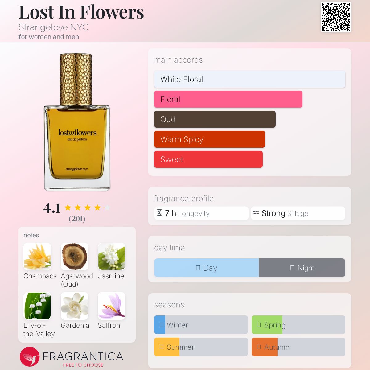 عطر ادکلن لاست این فلاورز استرنجل لاو نیویورک - Lost In Flowers Strangelove NYC - بررسی، قیمت و خرید