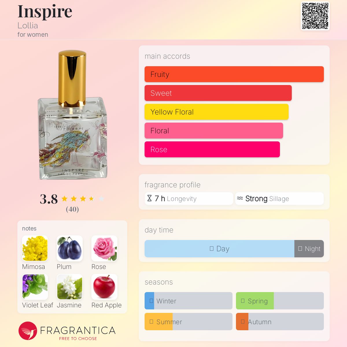 عطر ادکلن اینسبایر لولیا - Inspire Lollia - بررسی، قیمت و خرید