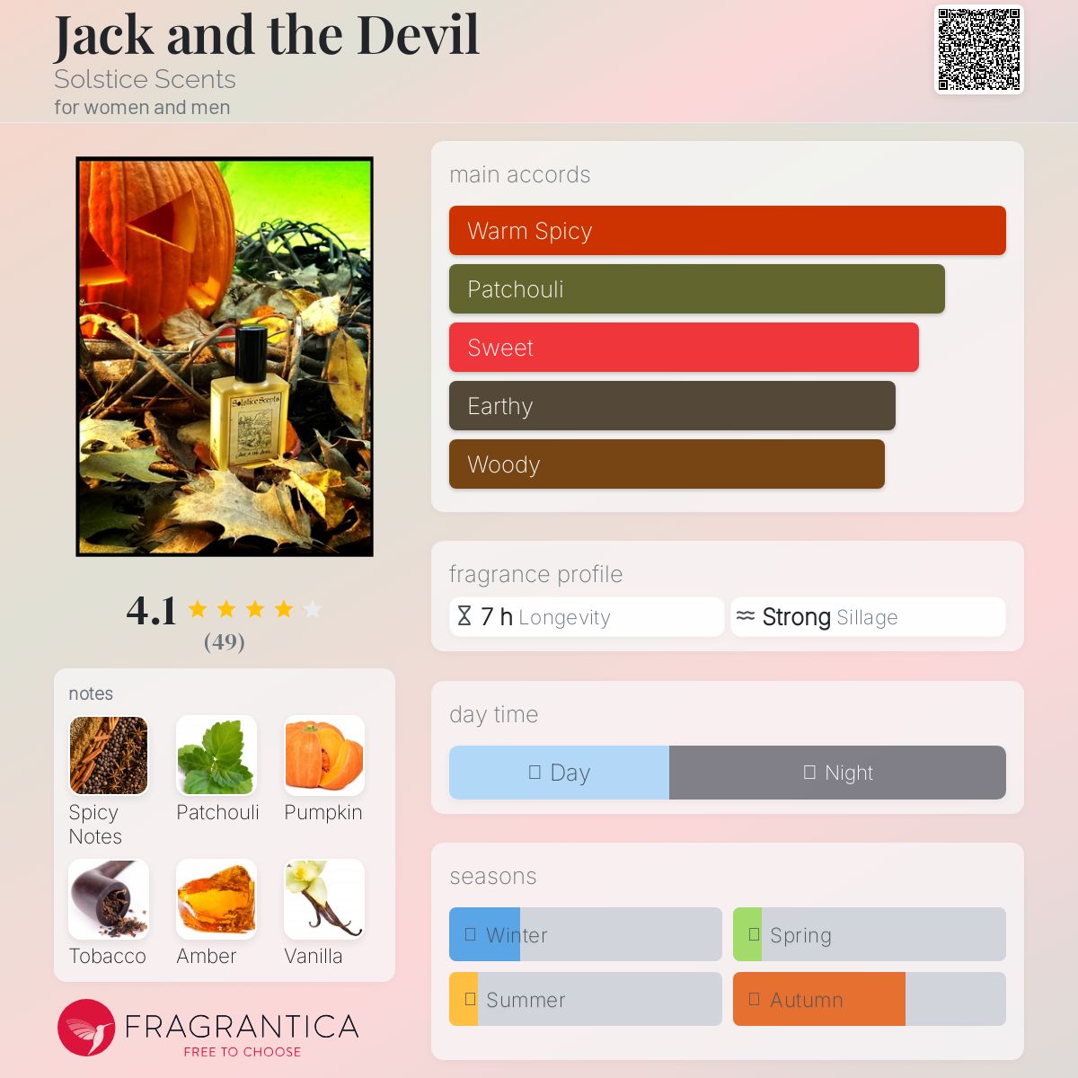 عطر ادکلن جک اند د دویل سولستیس سنتس - Jack and the Devil Solstice Scents - بررسی، قیمت و خرید