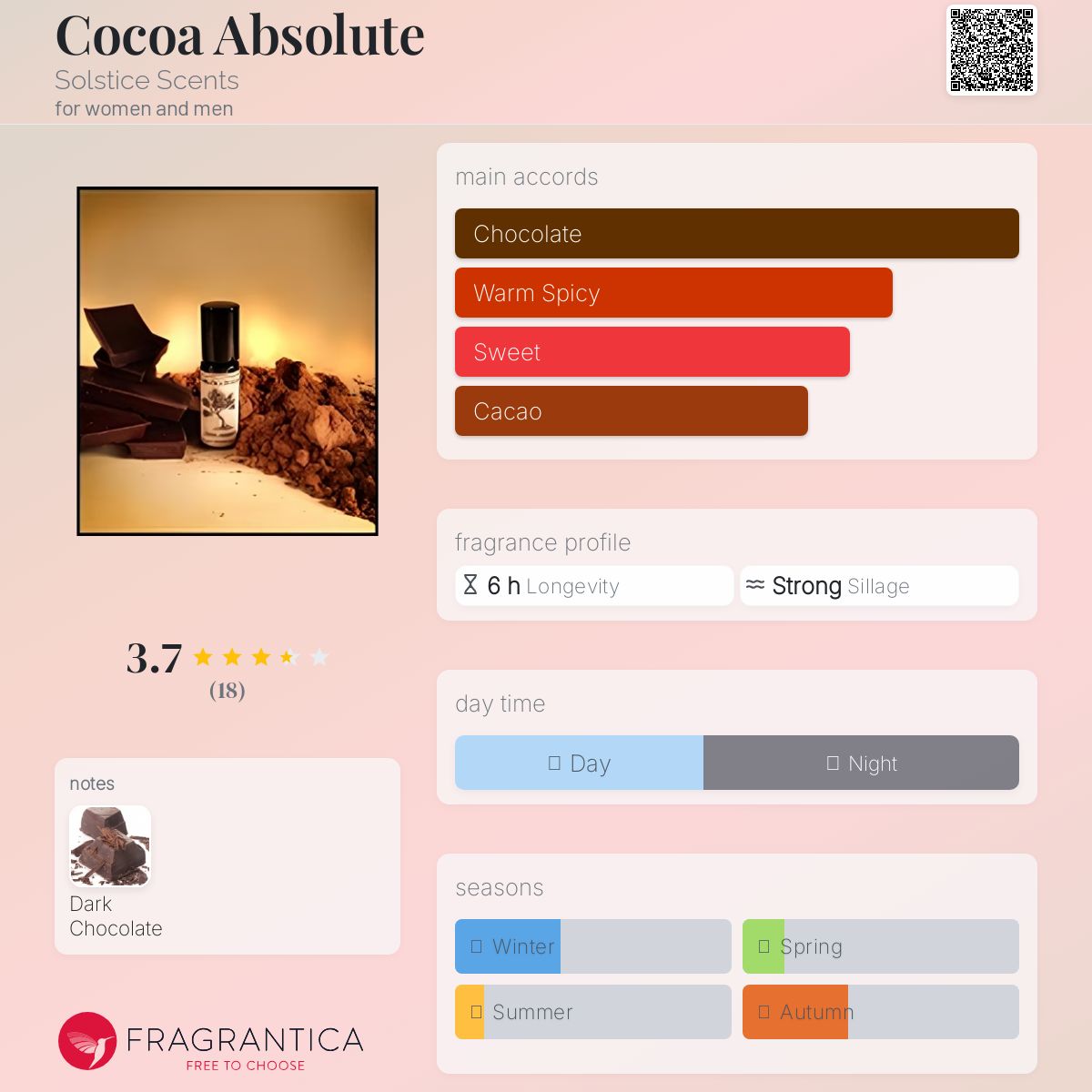 عطر ادکلن کوکوآ ابسلوت سولستیس سنتس - Cocoa Absolute Solstice Scents - بررسی، قیمت و خرید