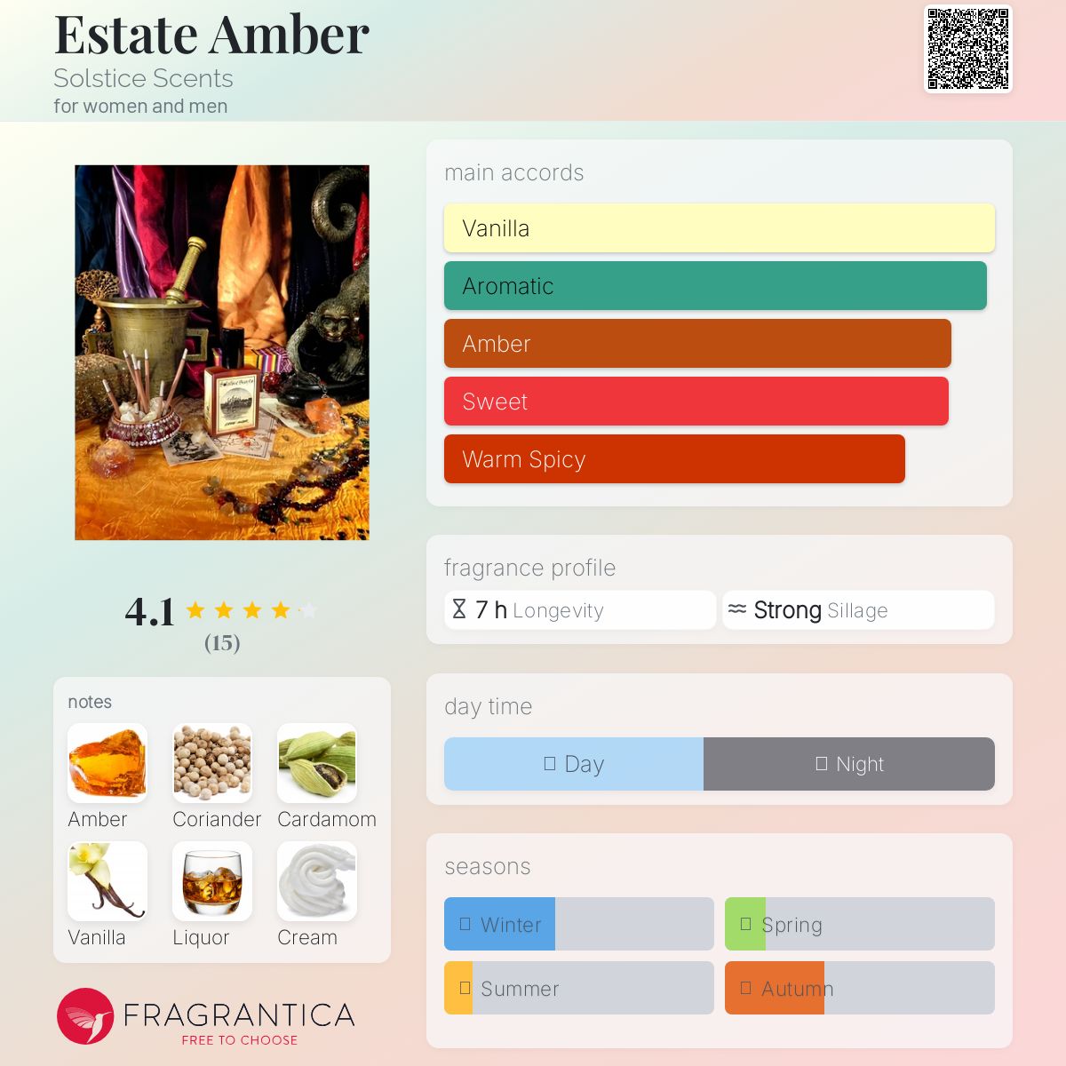 عطر ادکلن استیت آمبر سولستیس سنتس - Estate Amber Solstice Scents - بررسی، قیمت و خرید