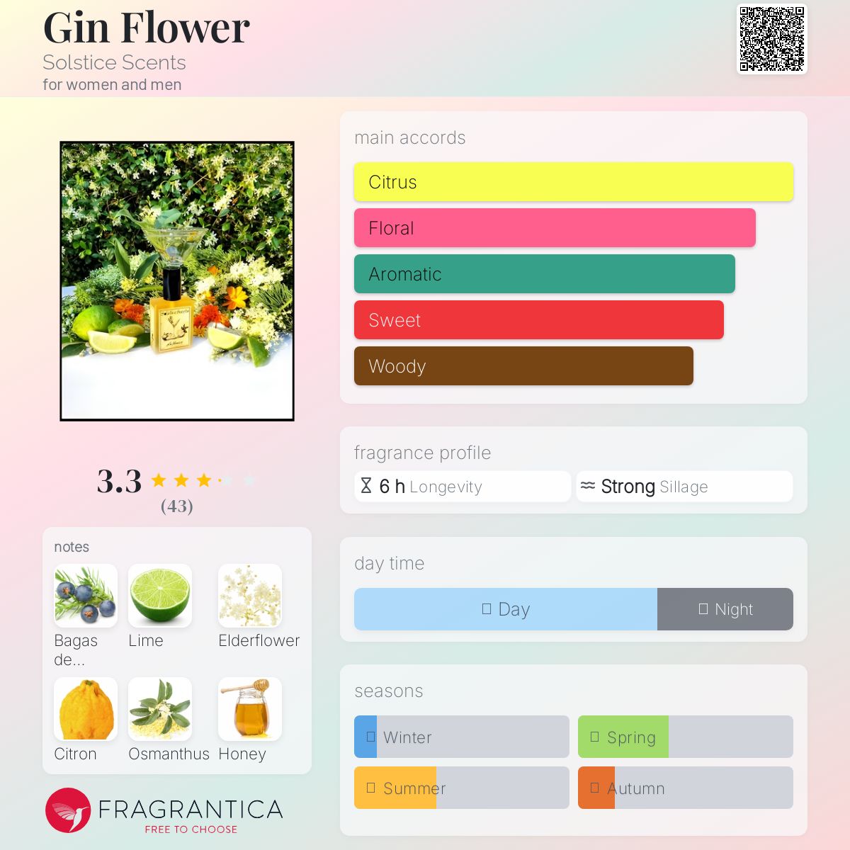 عطر ادکلن جین فلاور سولستیس سنتس - Gin Flower Solstice Scents - بررسی، قیمت و خرید