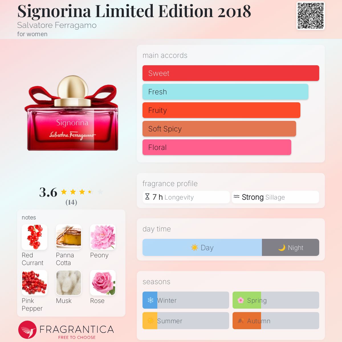 عطر ادکلن سینیورینا لیمیتد ادیشن دوهزار و هجده سالواتوره فراگامو - Signorina Limited Edition 2018 Salvatore Ferragamo - بررسی، قیمت و خرید