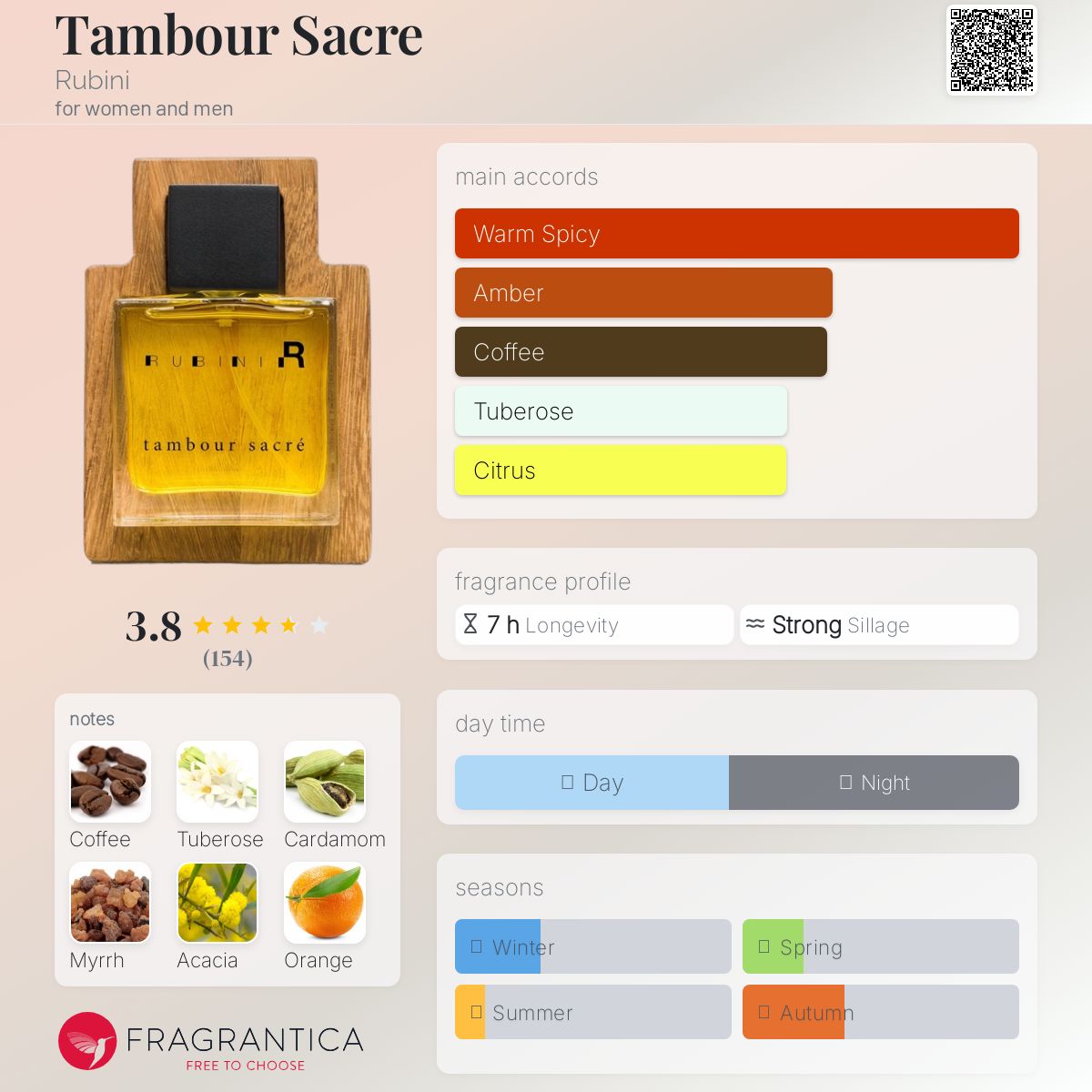 عطر ادکلن تانبور ساکر روبینی - Tambour Sacre Rubini - بررسی، قیمت و خرید