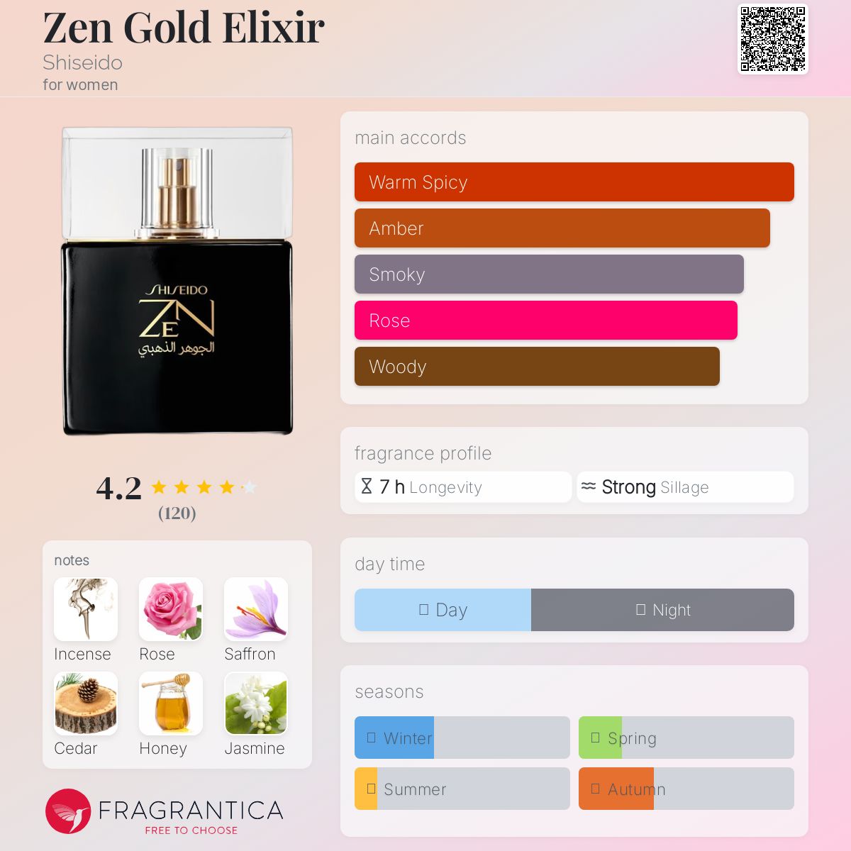 عطر ادکلن زن گلد الکسیر شیسیدو - Zen Gold Elixir Shiseido - بررسی، قیمت و خرید