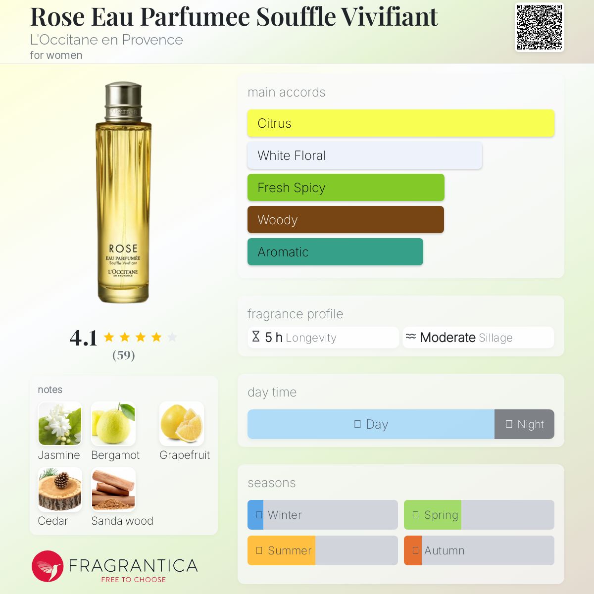 عطر ادکلن رز او پرفیوم سوفله ویویفیان لوکسیتان - Rose Eau Parfumee Souffle Vivifiant L'Occitane en Provence - بررسی، قیمت و خرید
