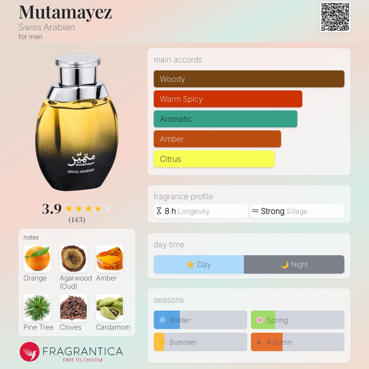 عطر ادکلن متمايز سوئیس عربین - Mutamayez Swiss Arabian - بررسی، قیمت و خرید