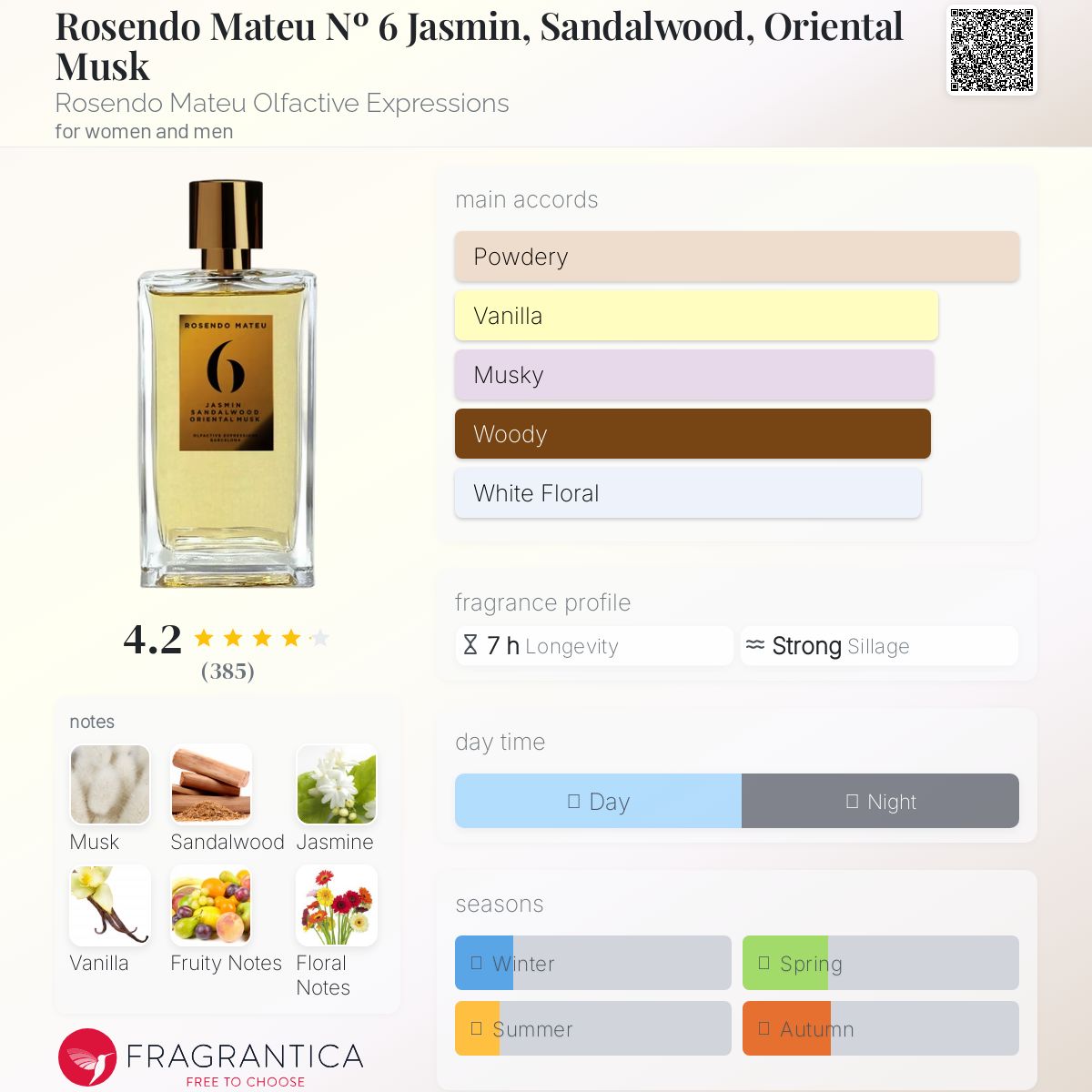 عطر ادکلن رزندو ماتیو نامبر ۶ یاسمین، ساندلوود، اورینتال ماسک روسندو ماتیو اولفکتیو اکسپرشنز - Rosendo Mateu Nº 6 Jasmin, Sandalwood, Oriental Musk Rosendo Mateu Olfactive Expressions - بررسی، قیمت و خرید