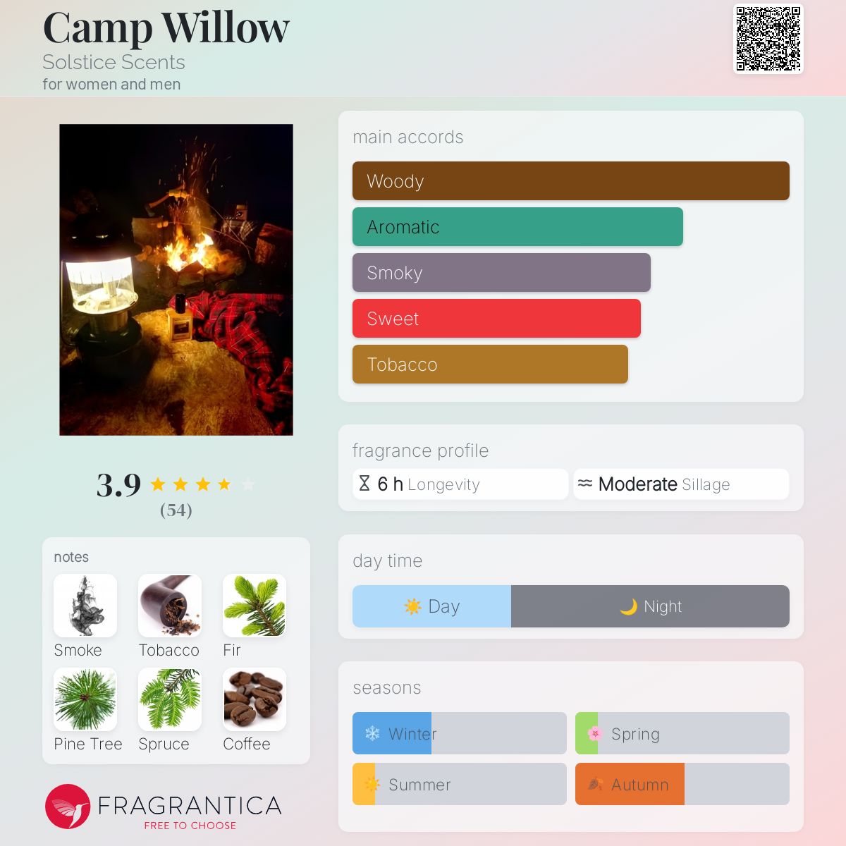 عطر ادکلن کمپ ویلو سولستیس سنتس - Camp Willow Solstice Scents - بررسی، قیمت و خرید