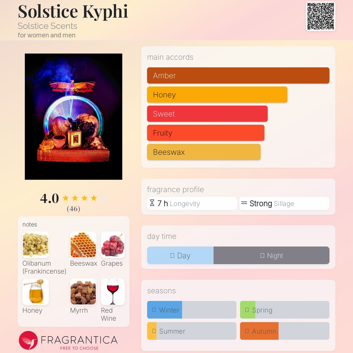 عطر ادکلن سولستیس کیفی سولستیس سنتس - Solstice Kyphi Solstice Scents - بررسی، قیمت و خرید