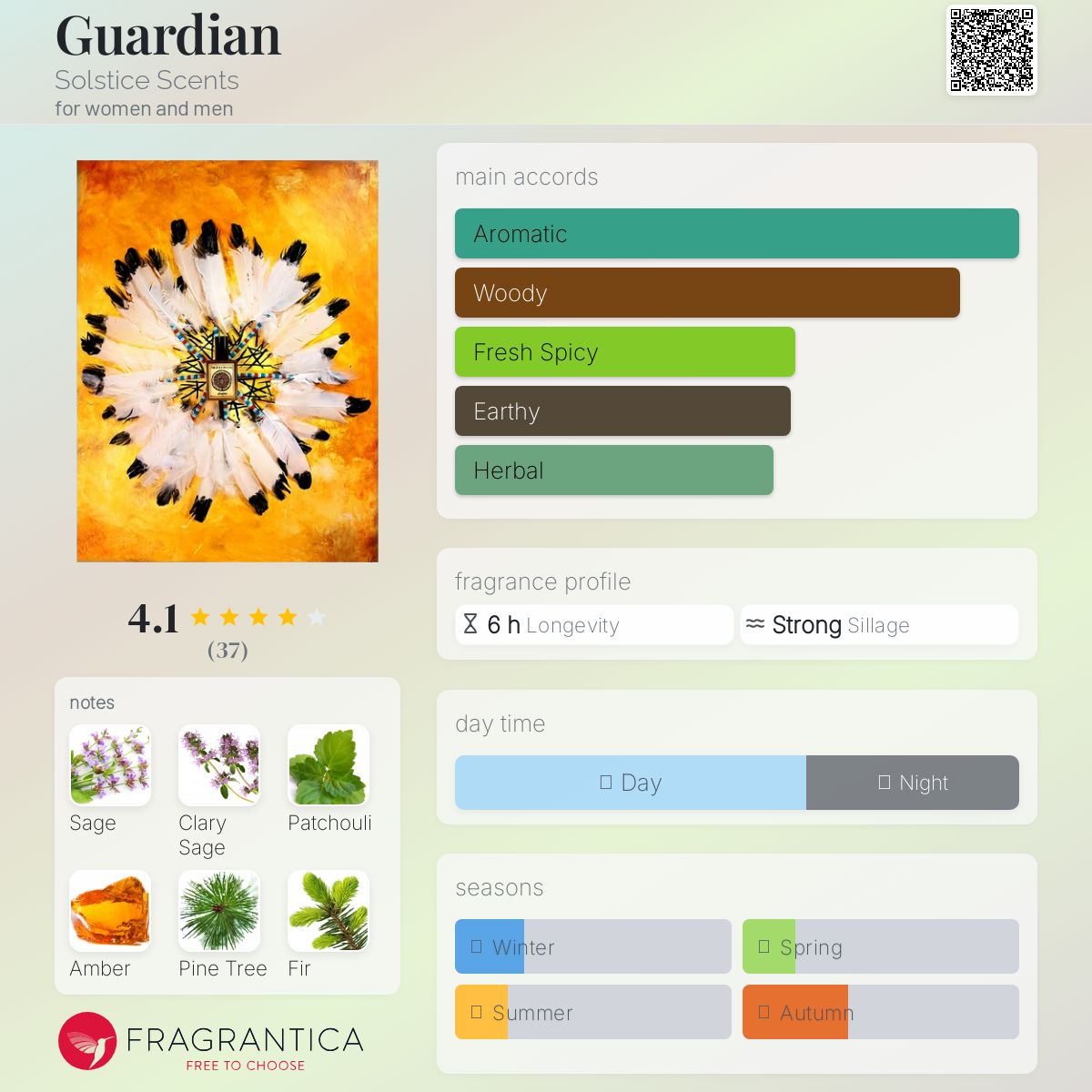 عطر ادکلن گاردین سولستیس سنتس - Guardian Solstice Scents - بررسی، قیمت و خرید