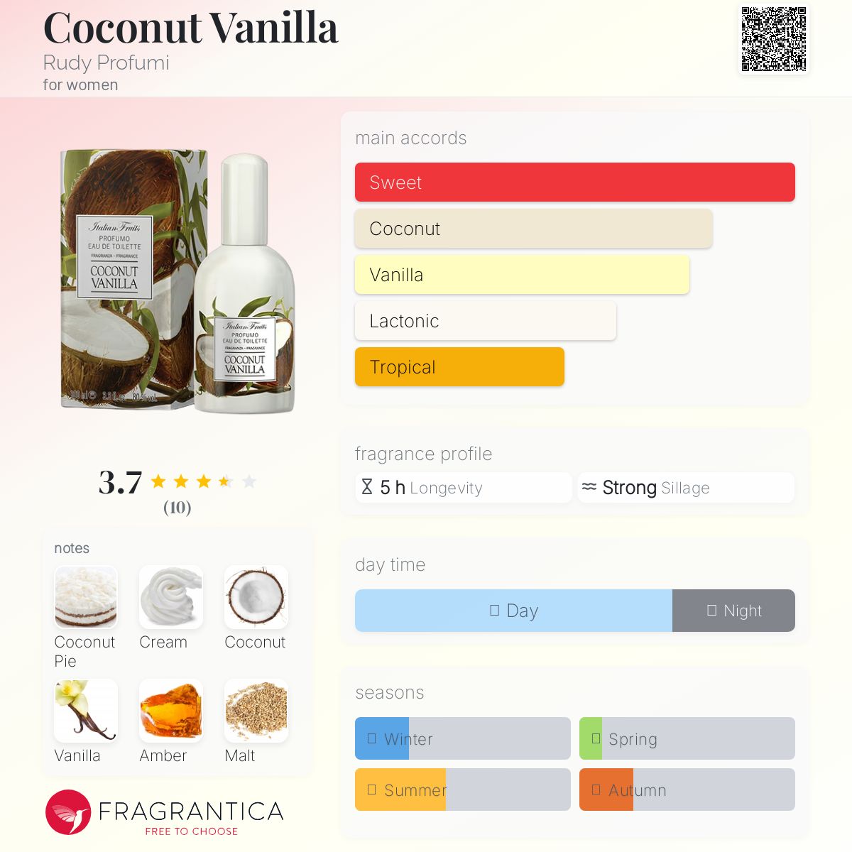 عطر ادکلن کوکونات وانیلا رودی پرفیومی - Coconut Vanilla Rudy Profumi - بررسی، قیمت و خرید