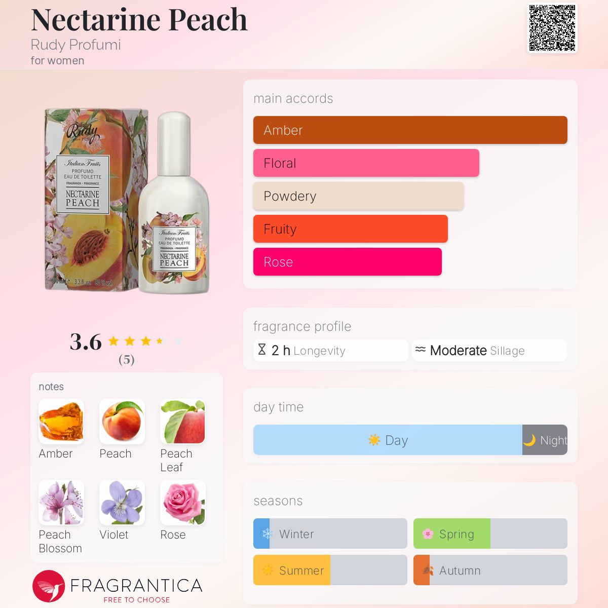 عطر ادکلن نکتارین پیچ رودی پروفومی - Nectarine Peach Rudy Profumi - بررسی، قیمت و خرید