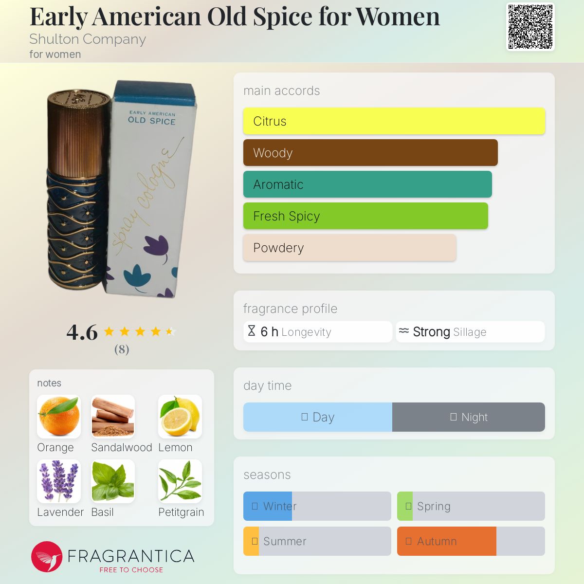 عطر ادکلن اِرلی اِمریکن اُلد اسپایس فور وُمِن شالتون کمپانی - Early American Old Spice for Women Shulton Company - بررسی، قیمت و خرید
