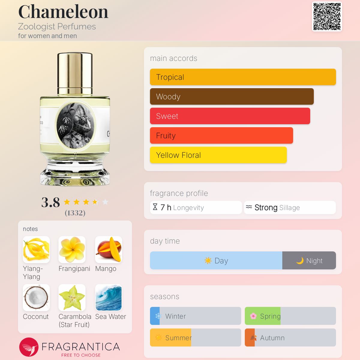 عطر ادکلن کملیون زولوژیست پرفیومز - Chameleon Zoologist Perfumes - بررسی، قیمت و خرید