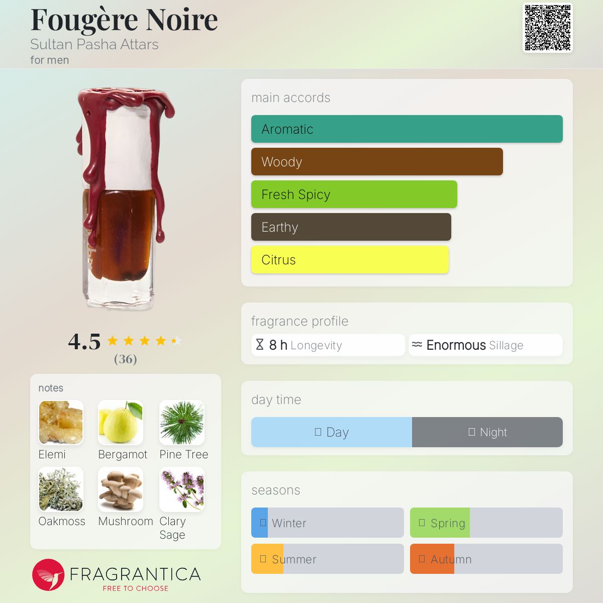 عطر ادکلن فژر نوآر سلطان پاشا عطارز - Fougère Noire Sultan Pasha Attars - بررسی، قیمت و خرید