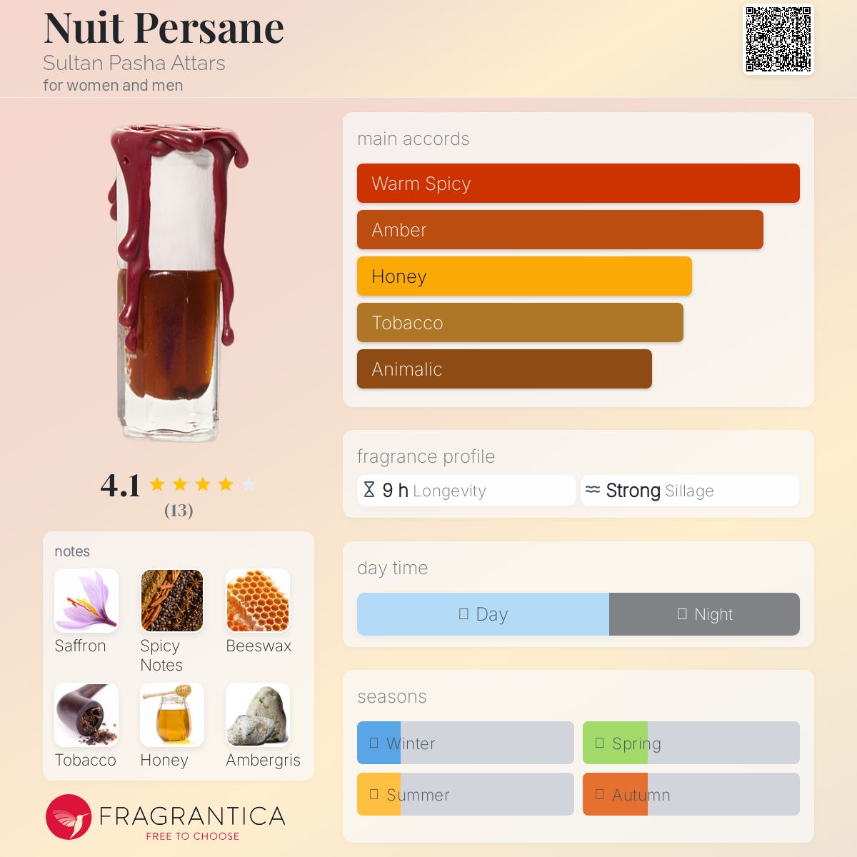 عطر ادکلن نویی پیرسان سلطان پاشا عطارز - Nuit Persane Sultan Pasha Attars - بررسی، قیمت و خرید