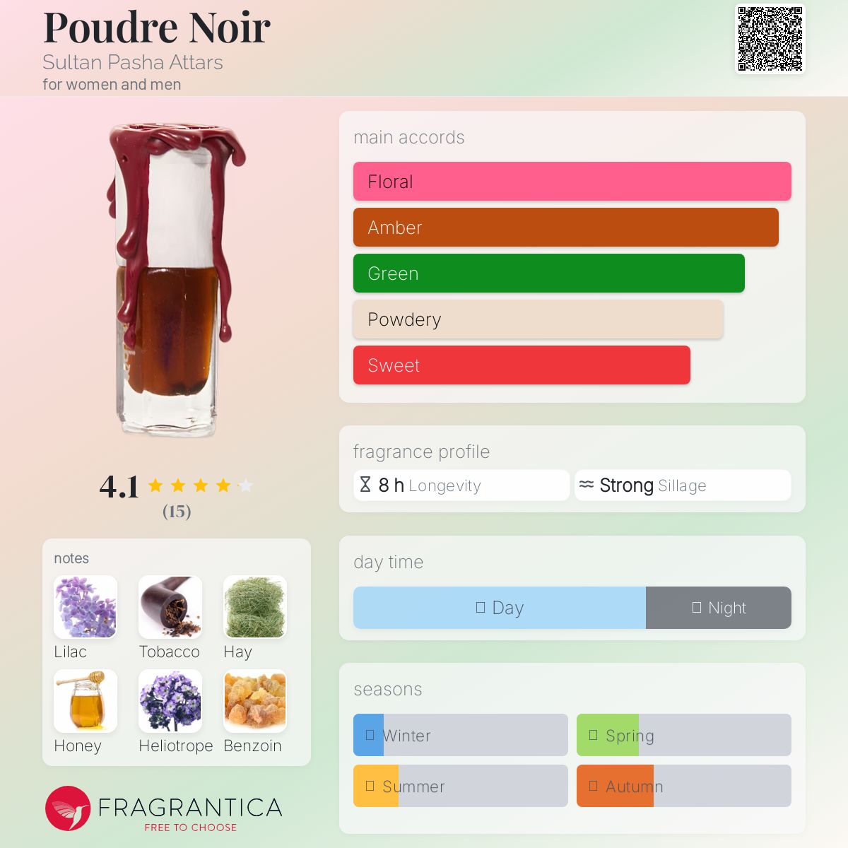 عطر ادکلن پودر نوآر سلطان پاشا عطارز - Poudre Noir Sultan Pasha Attars - بررسی، قیمت و خرید