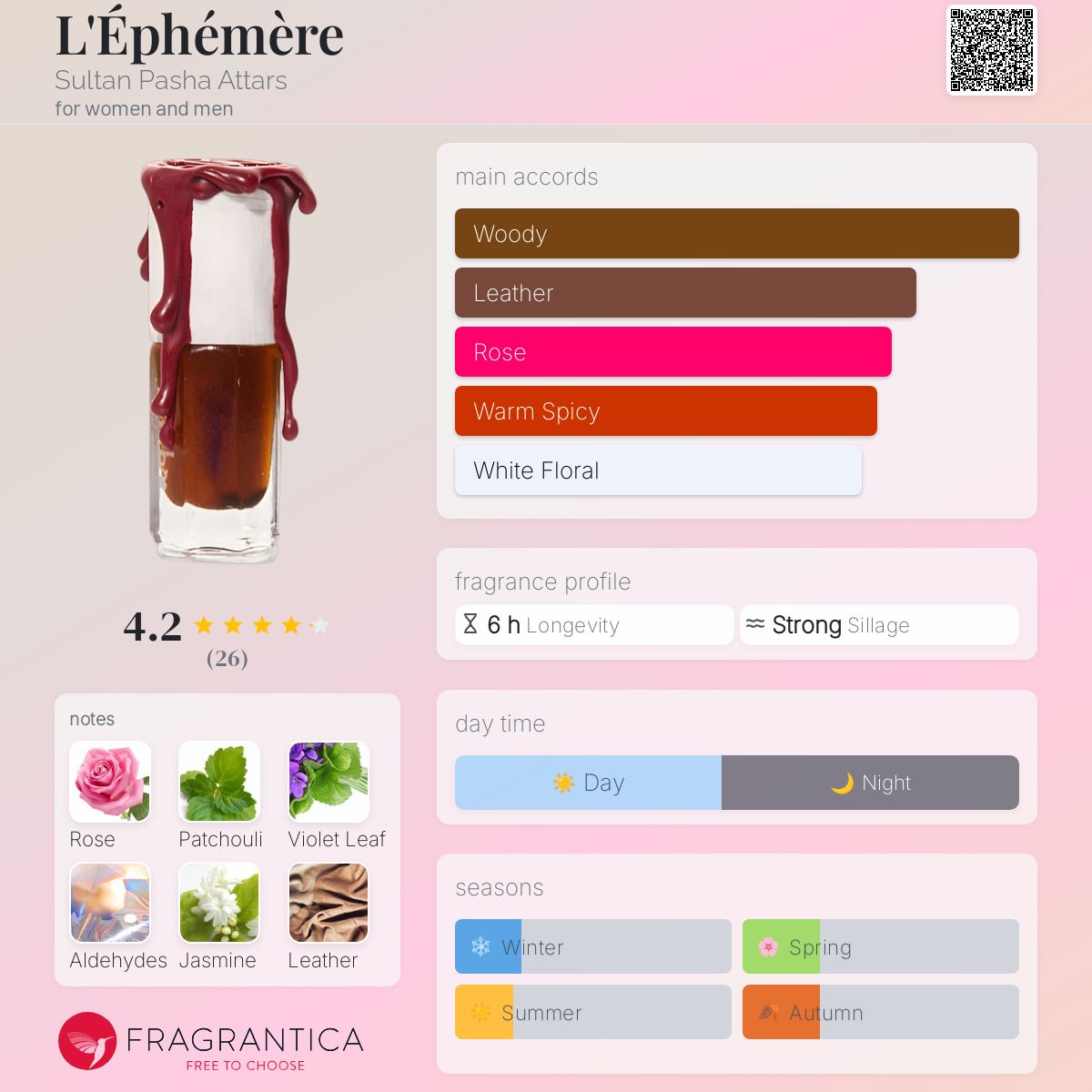 عطر ادکلن لِفِمِر سلطان پاشا عطارز - L'Éphémère Sultan Pasha Attars - بررسی، قیمت و خرید