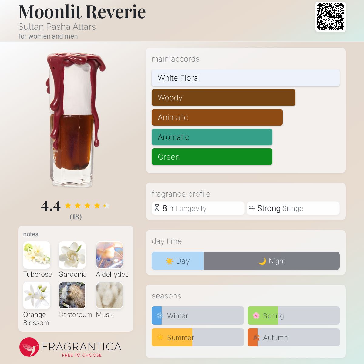 عطر ادکلن مونلیت رِوِری سلطان پاشا عطارز - Moonlit Reverie Sultan Pasha Attars - بررسی، قیمت و خرید