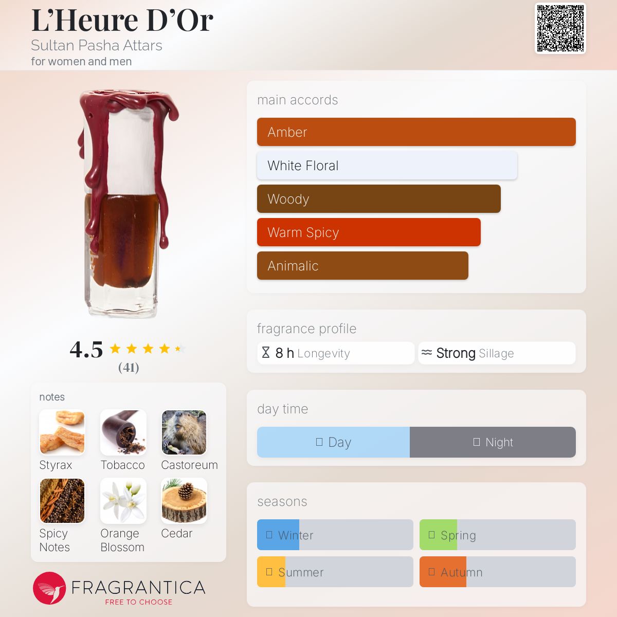 عطر ادکلن لور دور سلطان پاشا عطارز - L’Heure D’Or Sultan Pasha Attars - بررسی، قیمت و خرید